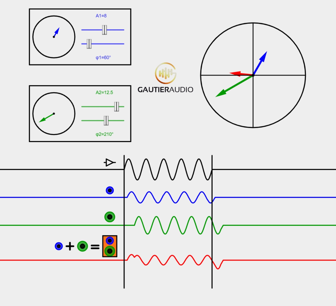 Application de simulation de calage de haut-parleurs, phase et délai pour une fréquence donnée
