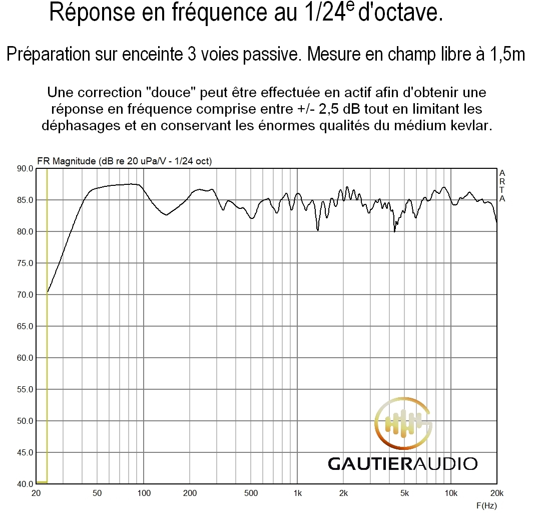 courbe de réponse enceinte audio colonne 24ème d'octave frequency response speaker 24 octave filtrage passif bande passante